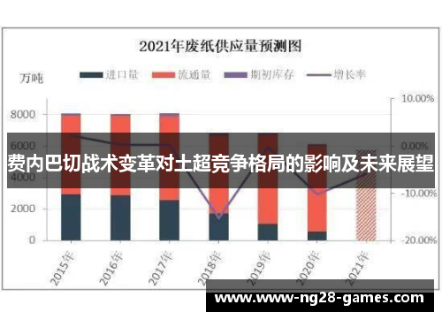 费内巴切战术变革对土超竞争格局的影响及未来展望
