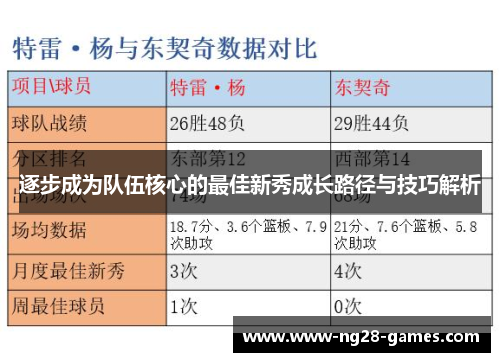 逐步成为队伍核心的最佳新秀成长路径与技巧解析