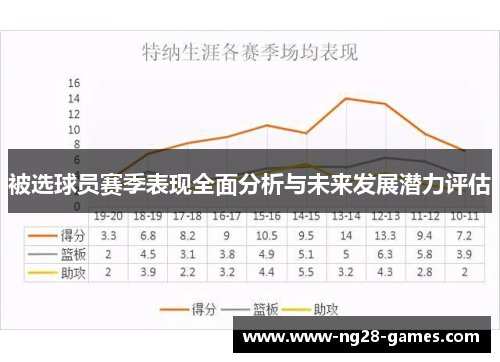 被选球员赛季表现全面分析与未来发展潜力评估