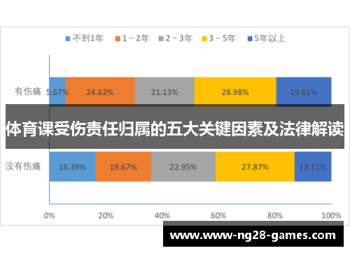 体育课受伤责任归属的五大关键因素及法律解读