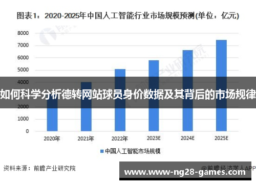 如何科学分析德转网站球员身价数据及其背后的市场规律