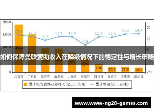 如何保障曼联赞助收入在降级情况下的稳定性与增长策略