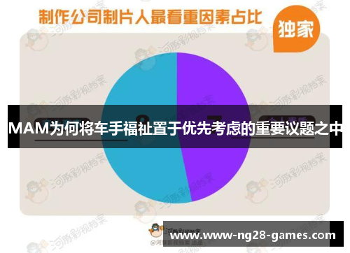 MAM为何将车手福祉置于优先考虑的重要议题之中