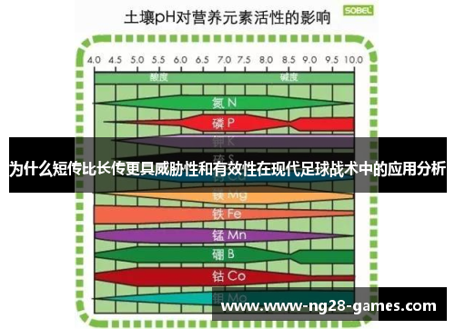 为什么短传比长传更具威胁性和有效性在现代足球战术中的应用分析