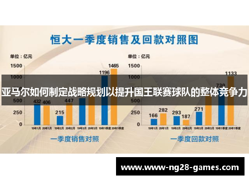 亚马尔如何制定战略规划以提升国王联赛球队的整体竞争力