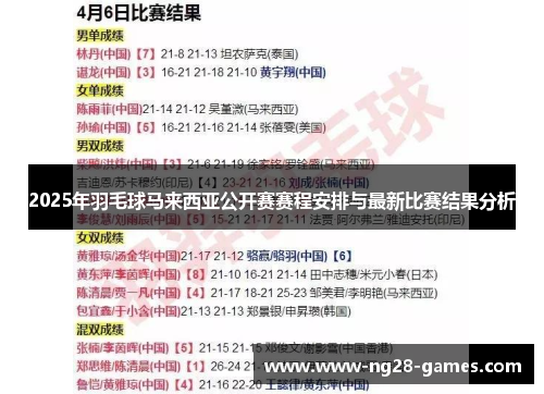 2025年羽毛球马来西亚公开赛赛程安排与最新比赛结果分析