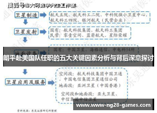 朗平赴美国队任职的五大关键因素分析与背后深意探讨