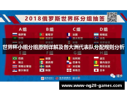 世界杯小组分组原则详解及各大洲代表队分配规则分析