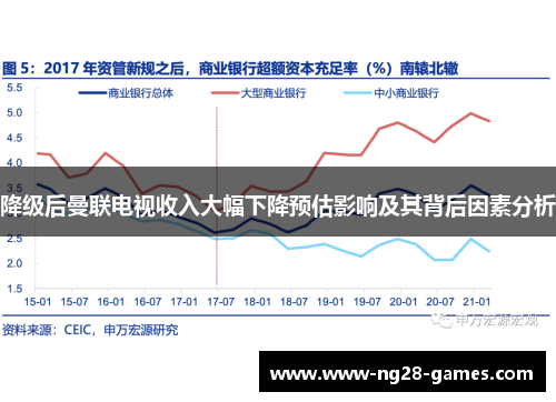 降级后曼联电视收入大幅下降预估影响及其背后因素分析