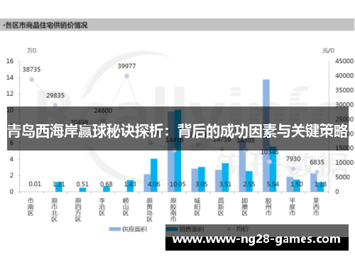 青岛西海岸赢球秘诀探析：背后的成功因素与关键策略