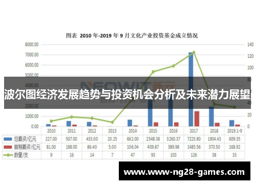 波尔图经济发展趋势与投资机会分析及未来潜力展望