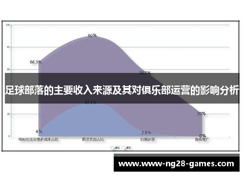 足球部落的主要收入来源及其对俱乐部运营的影响分析