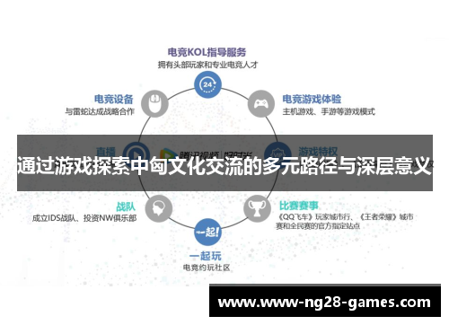 通过游戏探索中匈文化交流的多元路径与深层意义